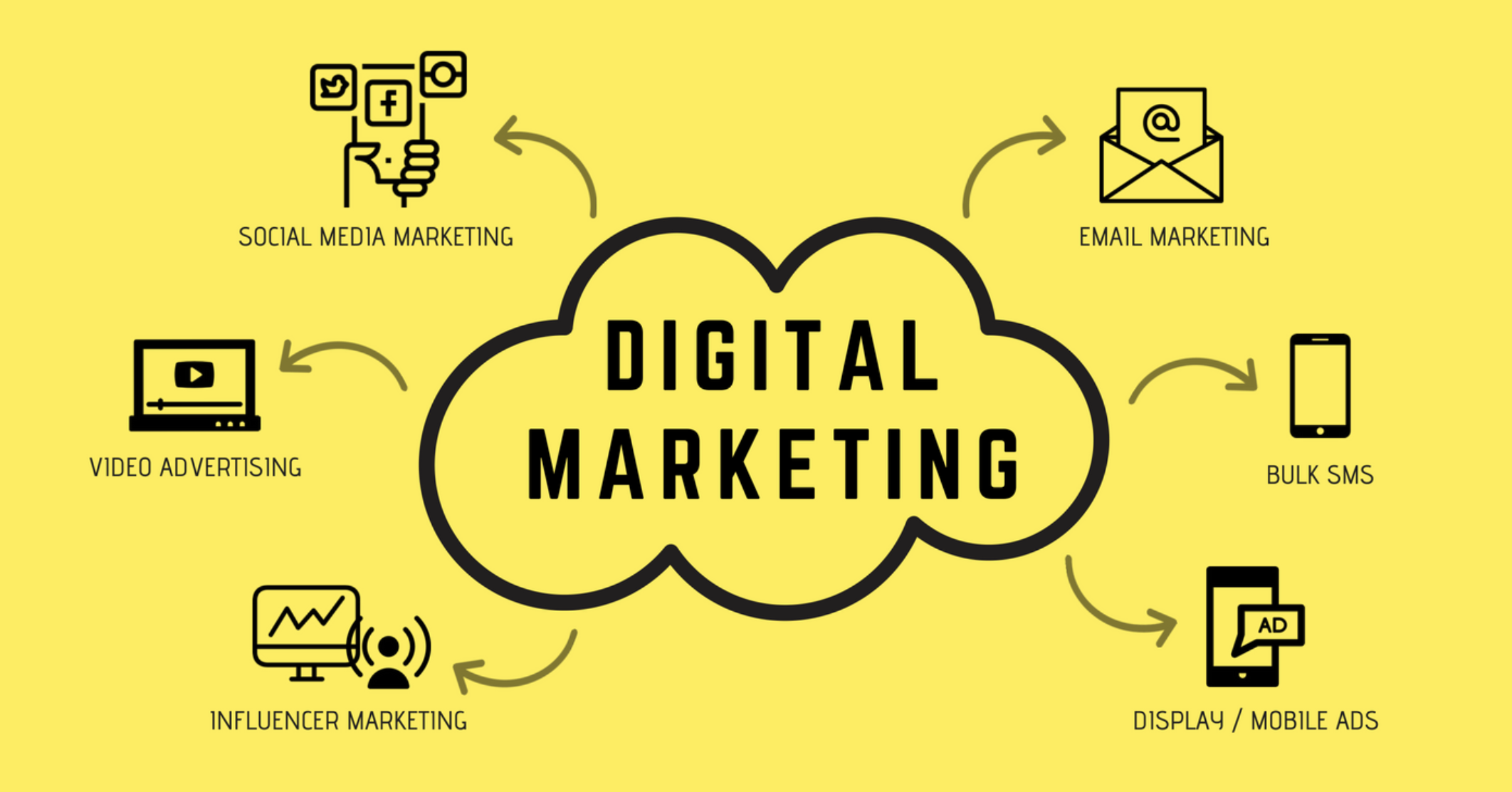 Unlock Success: 7 Digital Marketing Tips to Propel Your Online Presence!