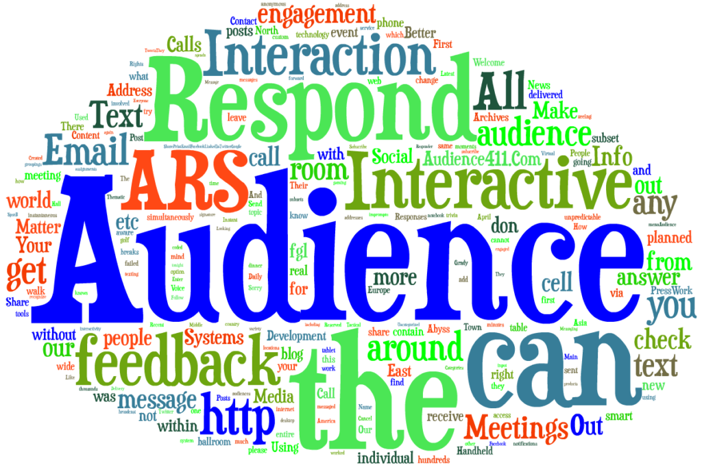 Digital Marketing Benefits in Film Industry