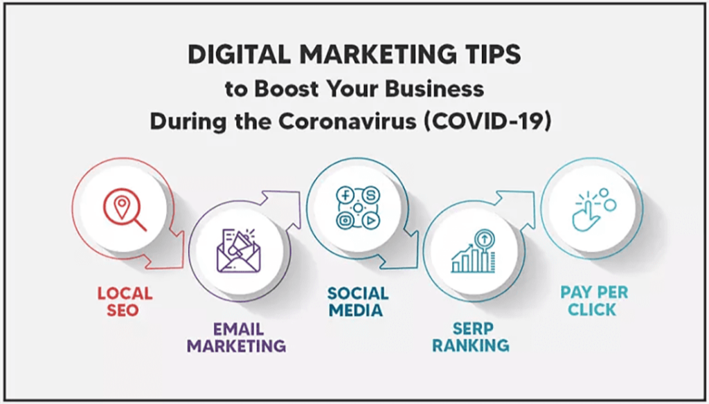 Digital Marketing Tips