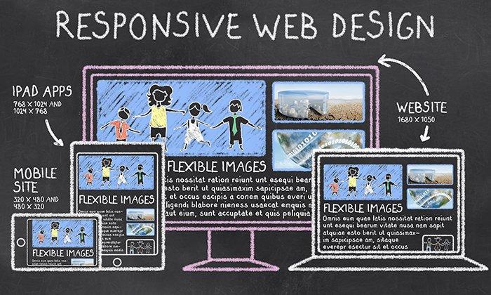 Web designing Concepts
