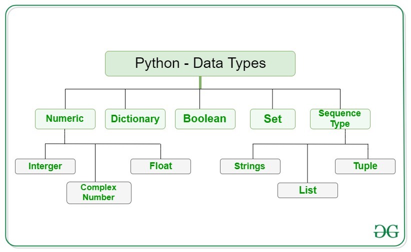 Python Concepts